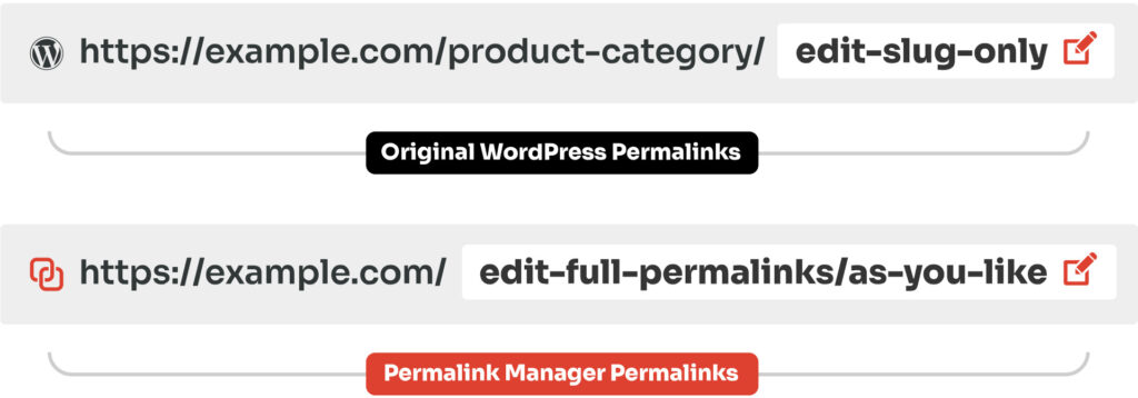Permalink Manager Pro Unlimited Sites – Lifetime – (Original License)