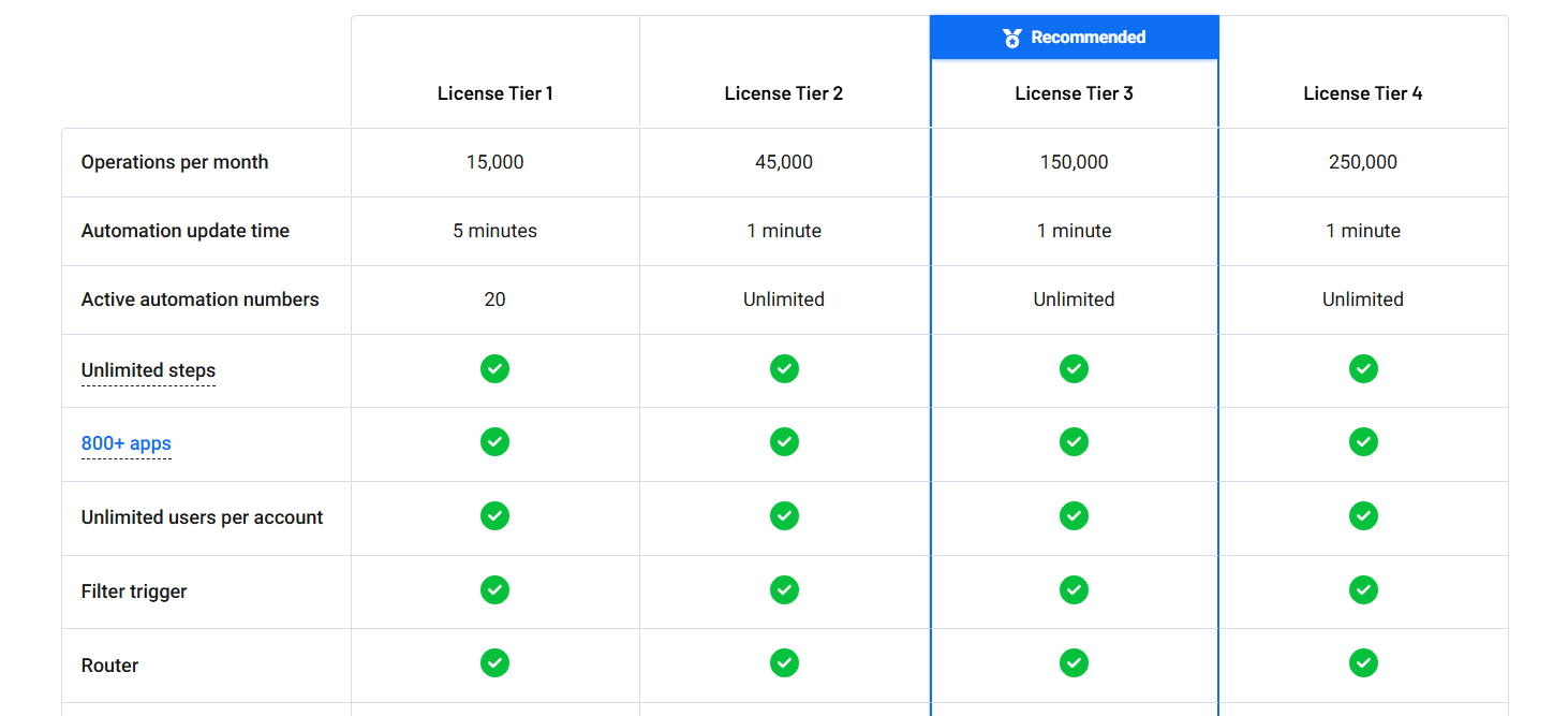 Albato official pricing