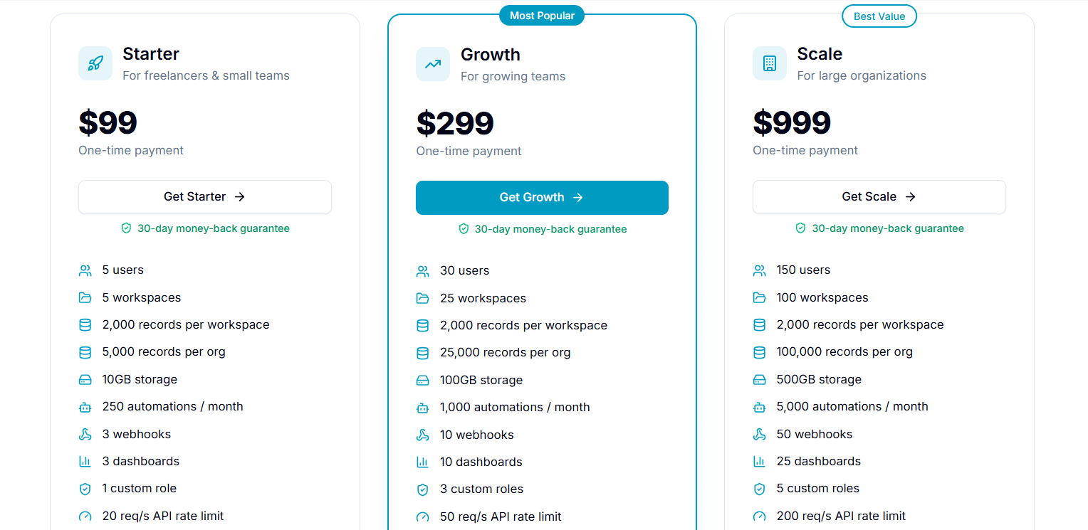 Blue official pricing