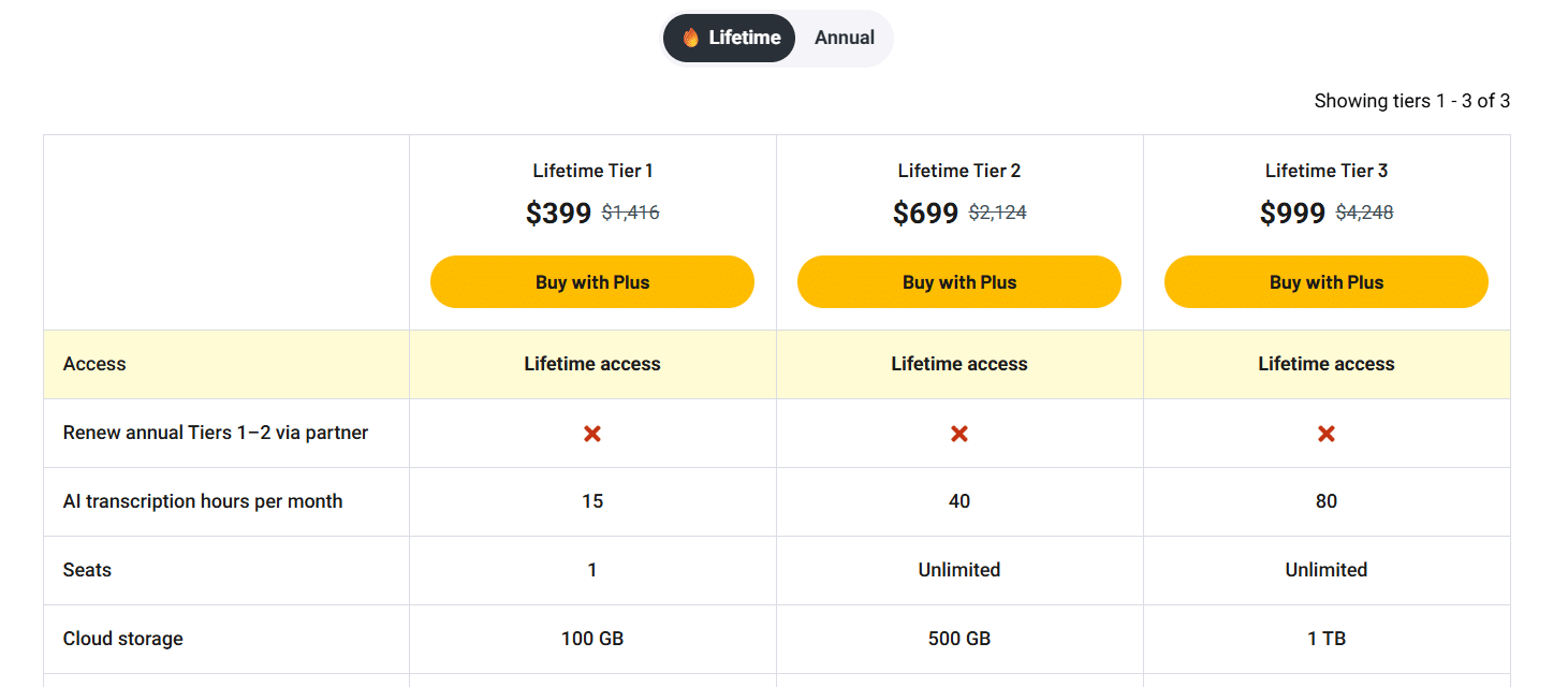 Castmagic AI Content Tool official Price