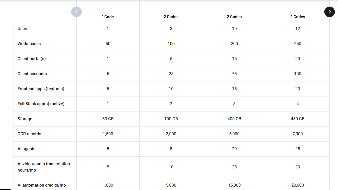 Fusebase official pricing