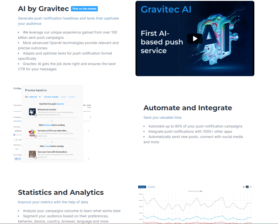 Ultimate Gravitec Lifetime Deal - Automate Web Push Notifications 4 Gravitec Features