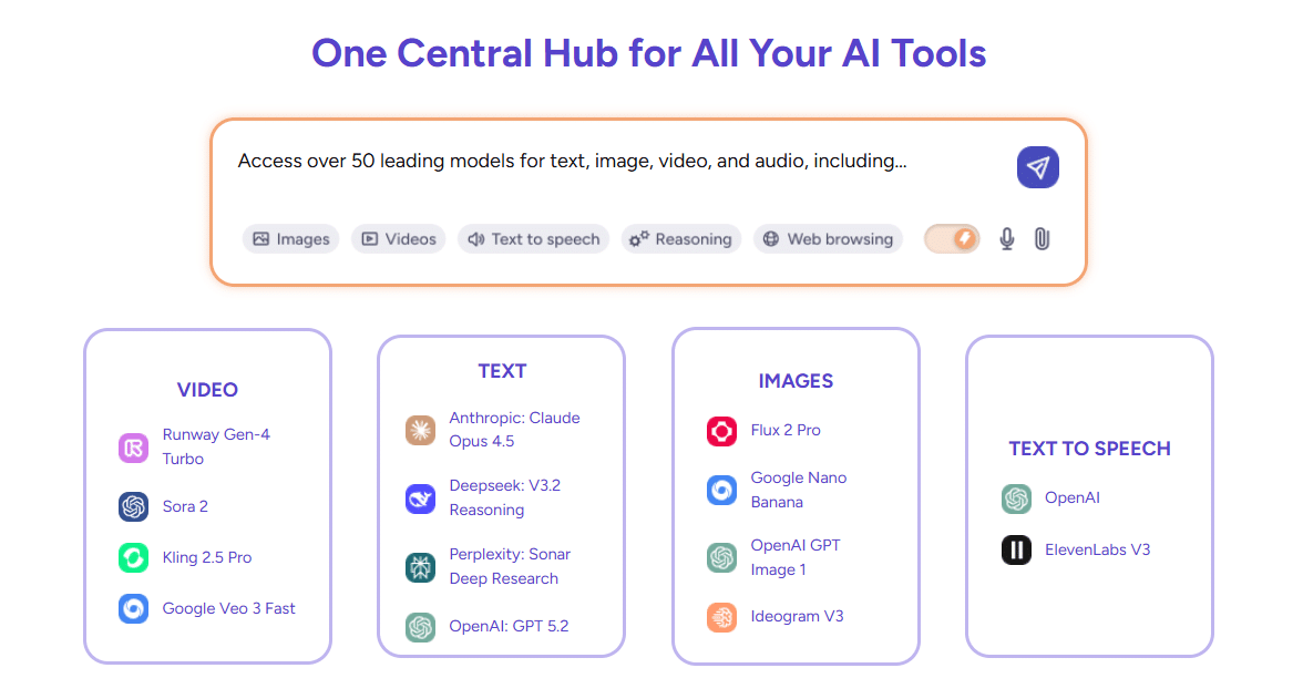 Ultimate Straico AI All-in-One Platform - Access GPT-4 & Claude 2 One Central Hub in Straico
