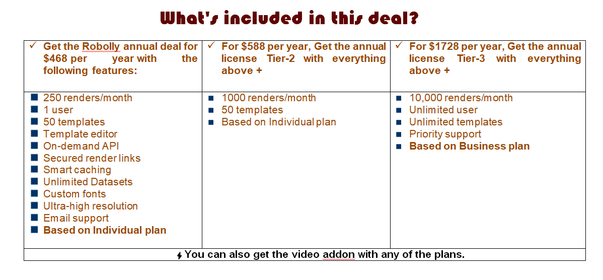 Robolly-Lifetime-Deal