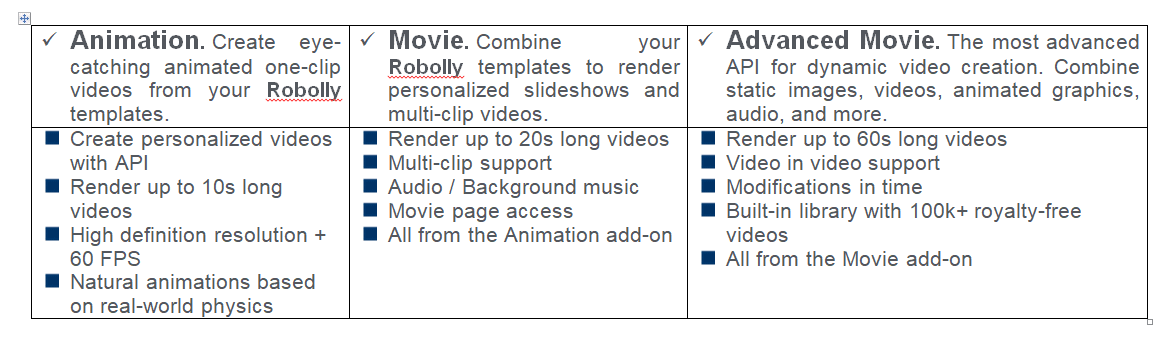 Ultimate Robolly Lifetime Deal - AI Image & Video Automation