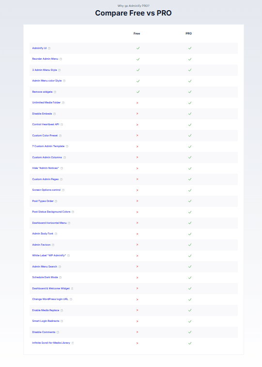 WPAdminify-Free-vs-Pro