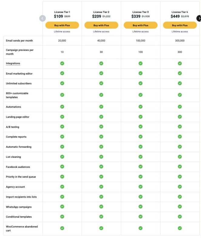 acumbamail-lifetime-deal-official-pricing