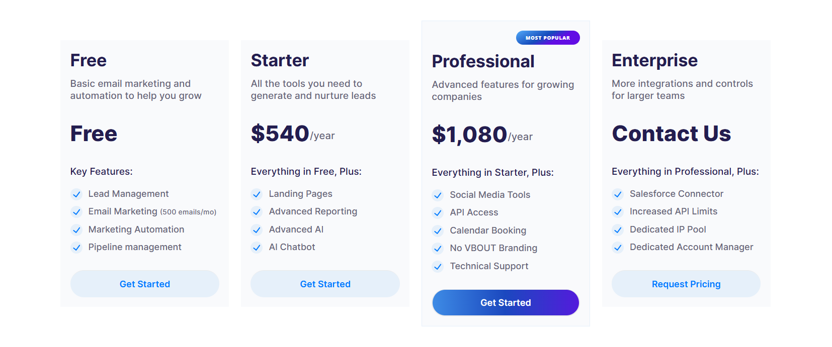 Ultimate VBOUT Marketing Automation Tool - All-in-One Suite 4 The pricing screenshot was taken when the deal was live on the official page